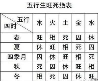 佑 意思 旺相休囚死大運